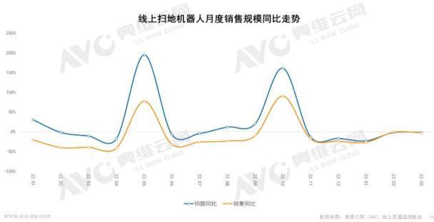 扫地机器人，降价没人要