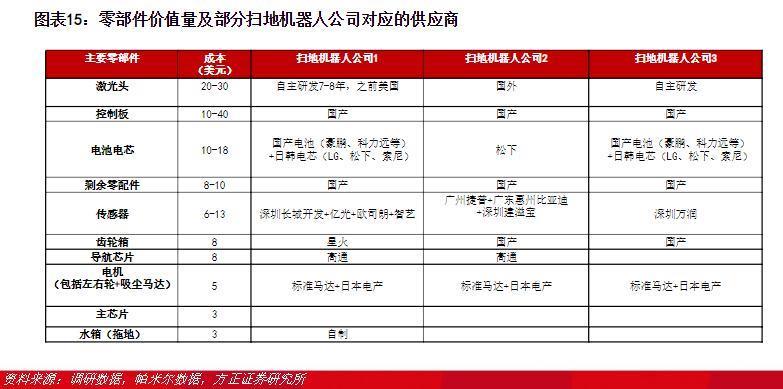 扫地机器人，降价没人要