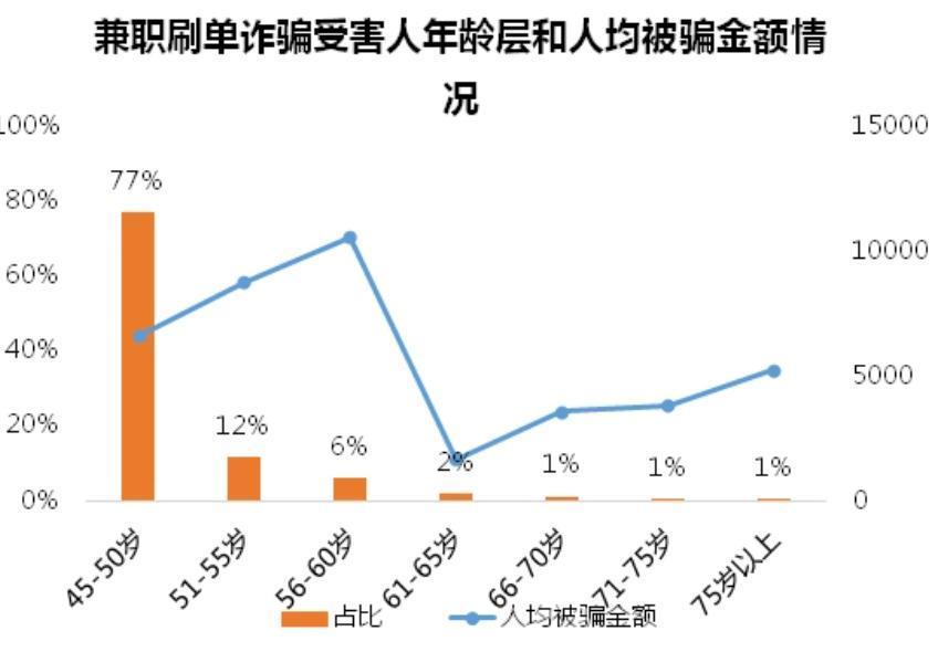 看完这篇文章，希望你的爷爷奶奶们不再受骗。