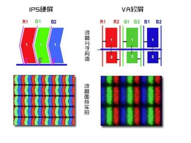 买电视选软屏还是硬屏？ 看懂此文告别“大冤种”