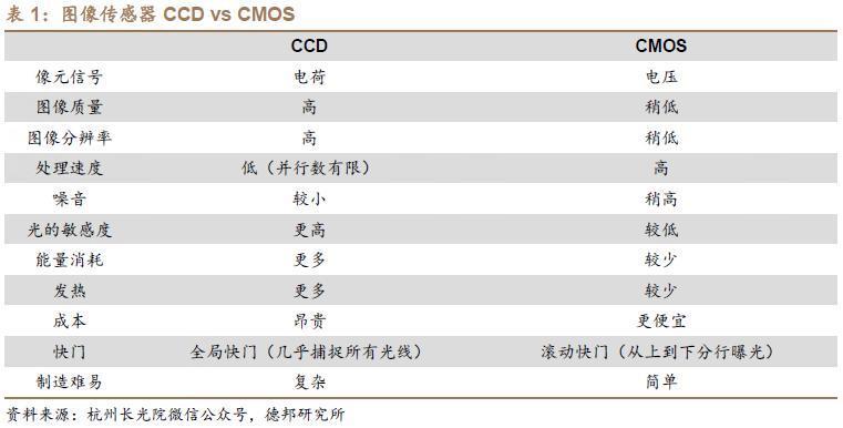 暴涨306%！华米OV罕见联手扶持，是谁把索尼逼退到墙角？