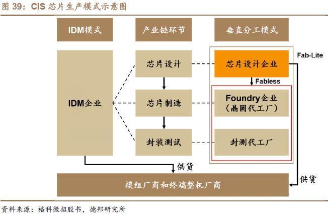 暴涨306%！华米OV罕见联手扶持，是谁把索尼逼退到墙角？