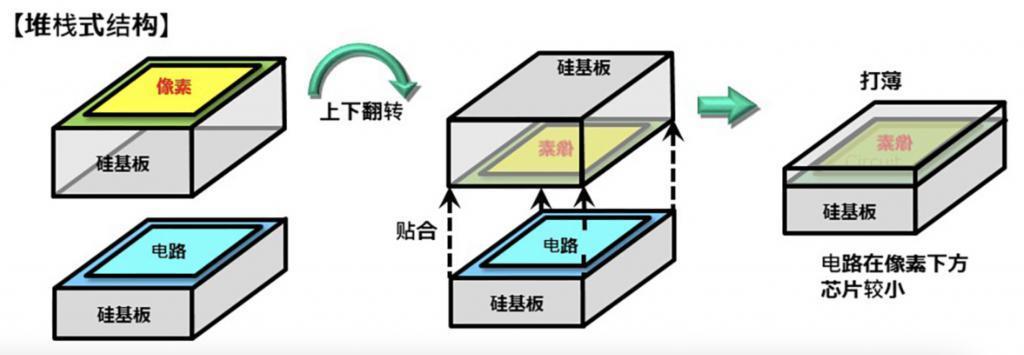 暴涨306%！华米OV罕见联手扶持，是谁把索尼逼退到墙角？