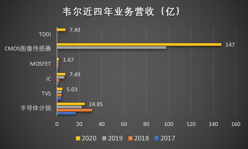 暴涨306%！华米OV罕见联手扶持，是谁把索尼逼退到墙角？