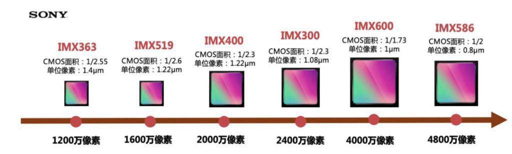 暴涨306%！华米OV罕见联手扶持，是谁把索尼逼退到墙角？