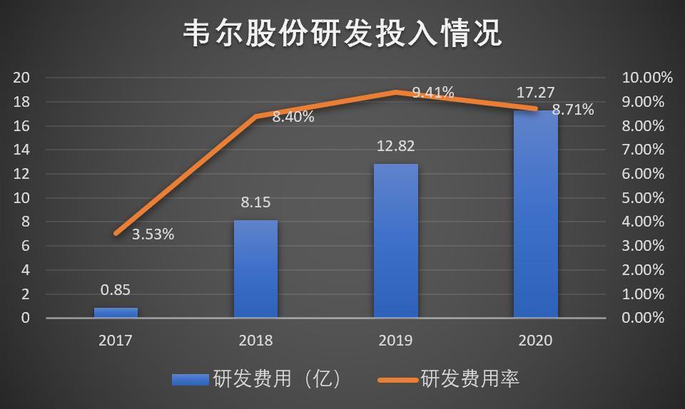 暴涨306%！华米OV罕见联手扶持，是谁把索尼逼退到墙角？