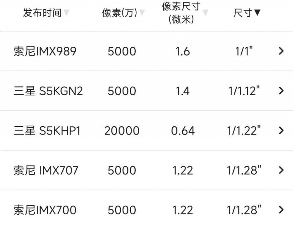 暴涨306%！华米OV罕见联手扶持，是谁把索尼逼退到墙角？