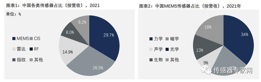 暴涨306%！华米OV罕见联手扶持，是谁把索尼逼退到墙角？