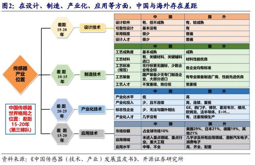 暴涨306%！华米OV罕见联手扶持，是谁把索尼逼退到墙角？