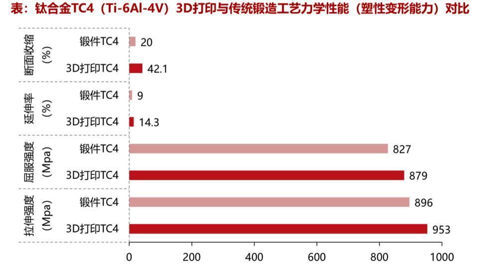 3D打印新突破，不只有钛合金，这次还有柔性机器人