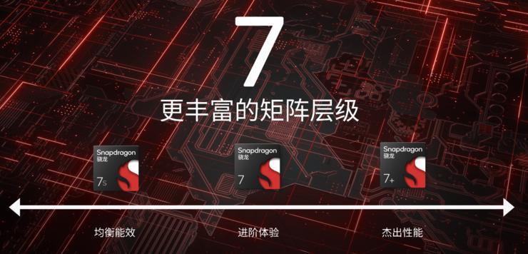 第三代骁龙7有三种版本，荣耀和vivo将率先搭载