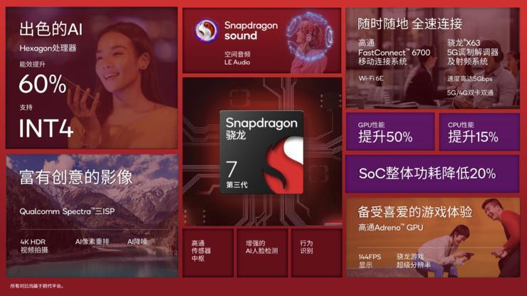 第三代骁龙7有三种版本，荣耀和vivo将率先搭载