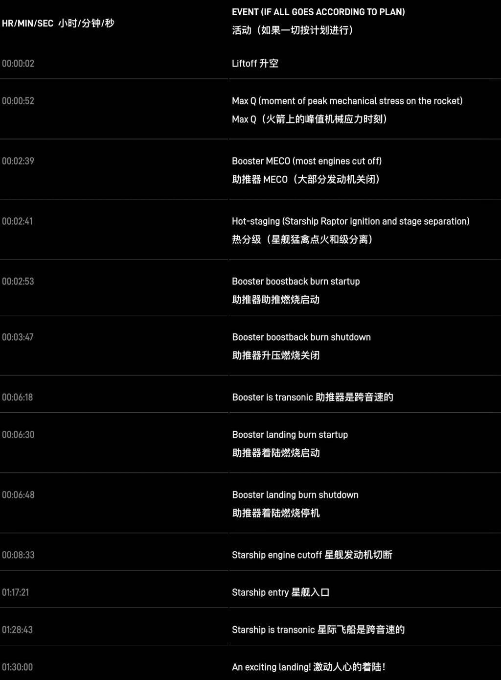 马斯克的星舰又炸了，但有两个好消息