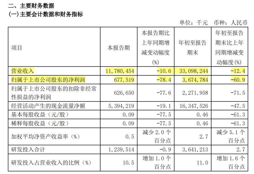 中芯国际要被“国产化”拖垮？
