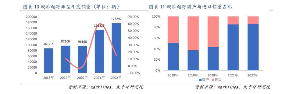 燃油车在中国，彻底没戏了？