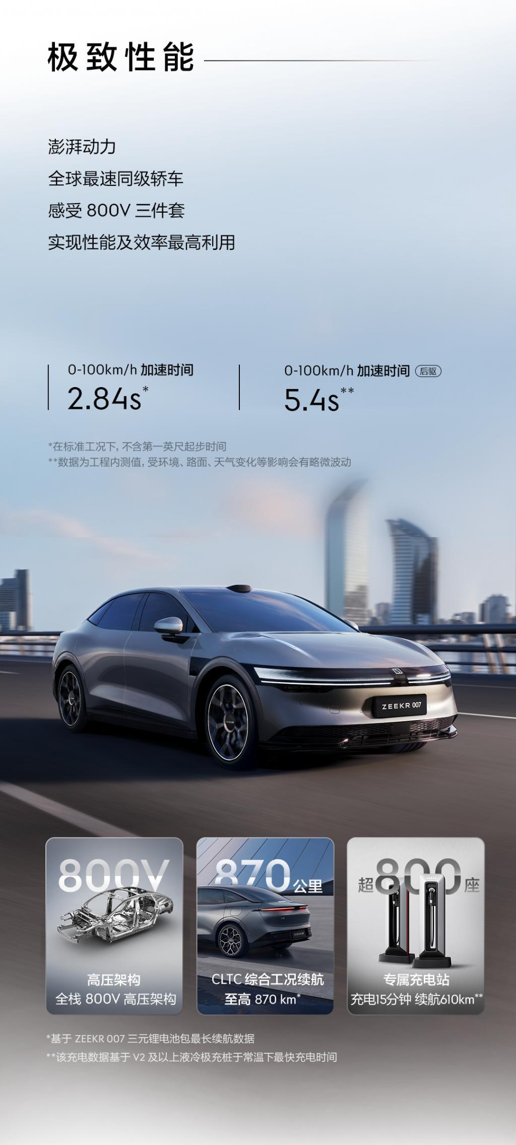 极氪 007 车型 48 小时预订量超 20000 台，预售 22.49 万元起