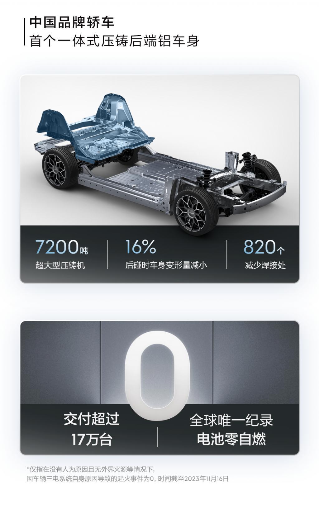 极氪 007 车型 48 小时预订量超 20000 台，预售 22.49 万元起