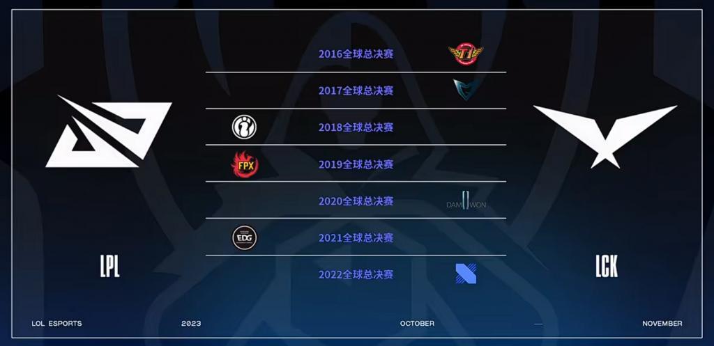 Faker第四冠，英雄联盟仍在等待下一个神