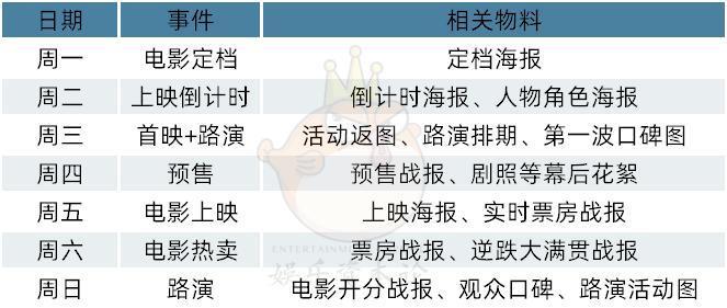 电影海报陷入怪圈：字越大，票房越差？