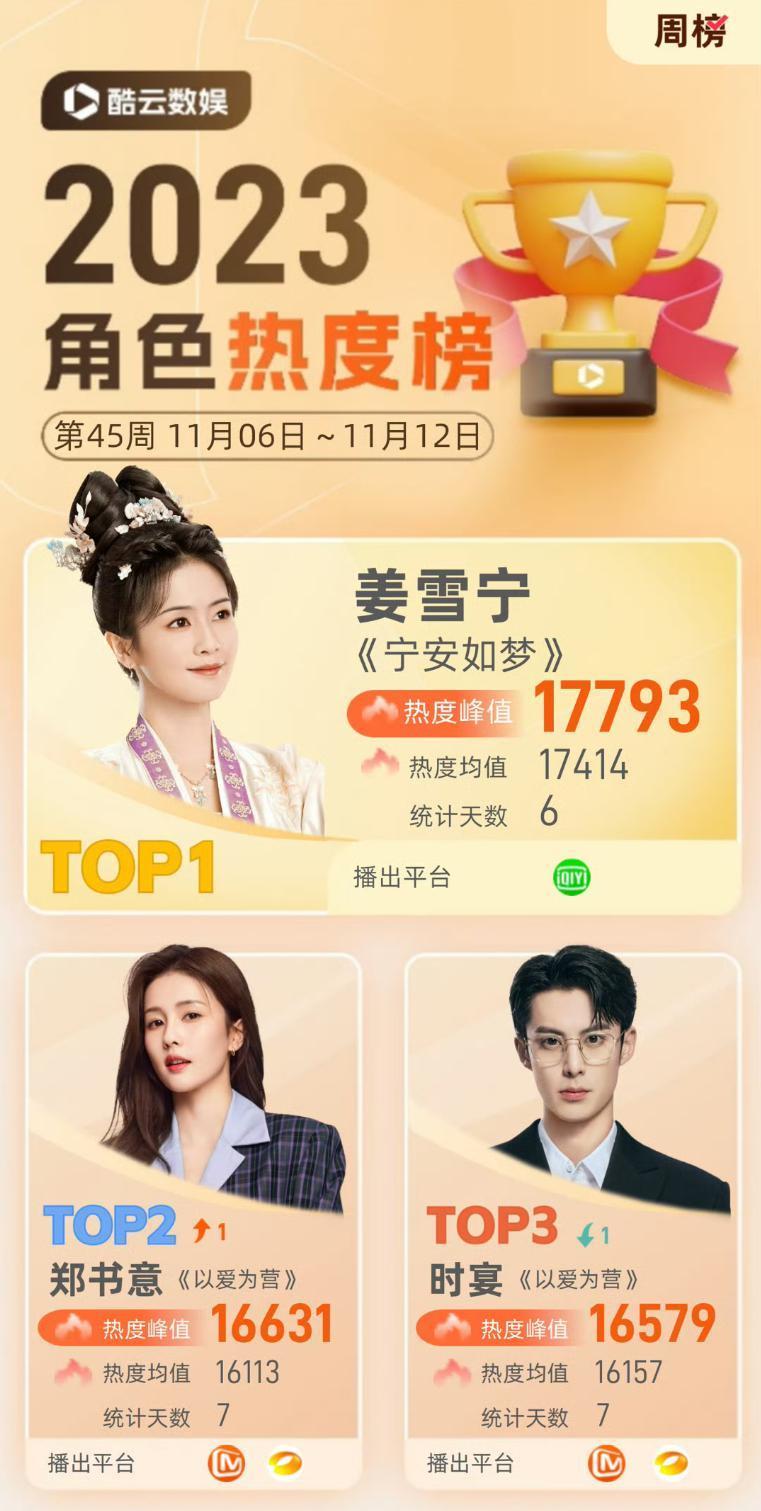先追剧再追综，剧综衍生模式步入常态化？