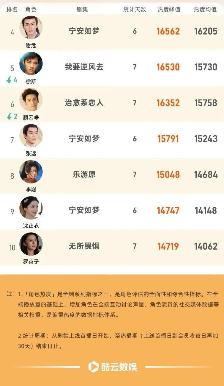 先追剧再追综，剧综衍生模式步入常态化？