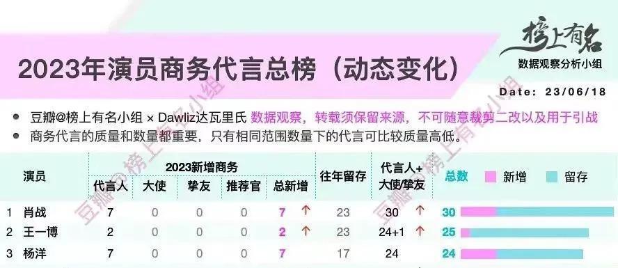 为什么顶流火不到第二年