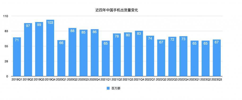 双十一手机市场回温：苹果遭冲击，华为回归，小米回暖