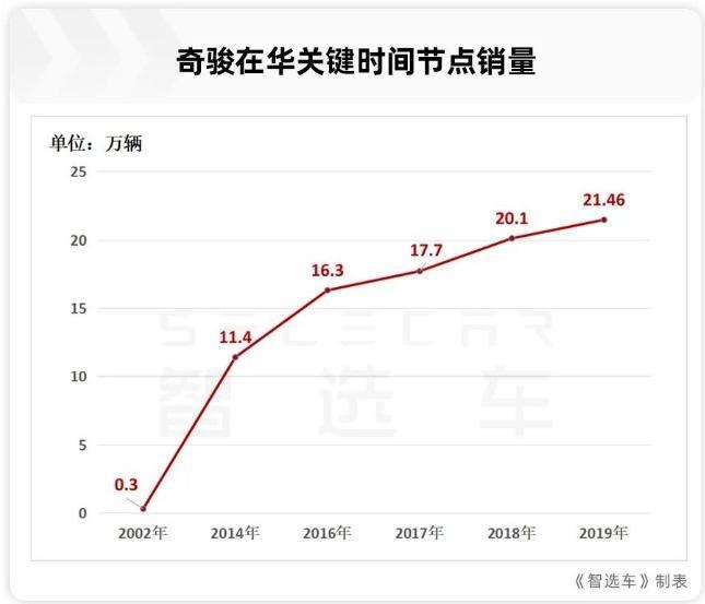 “技术日产”已成过去式.