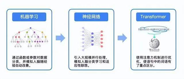 车企也要搞大模型，但他们基本还在第一层。