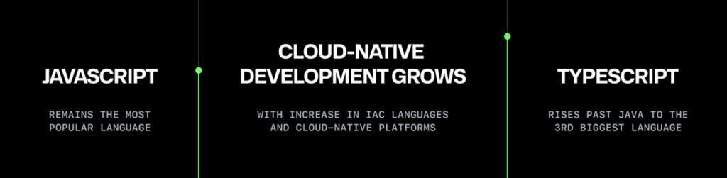 GitHub：程序员正积极使用 AI 编程、JavaScript 语言依然最流行