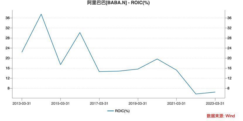 “巨变”再现：阿里改革已无退路