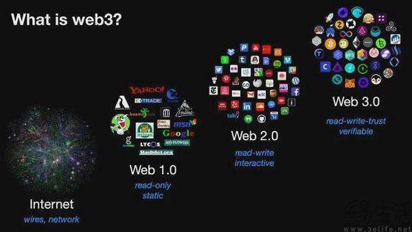 曾经热到发烫的Web3，怎么突然就“陨落”了