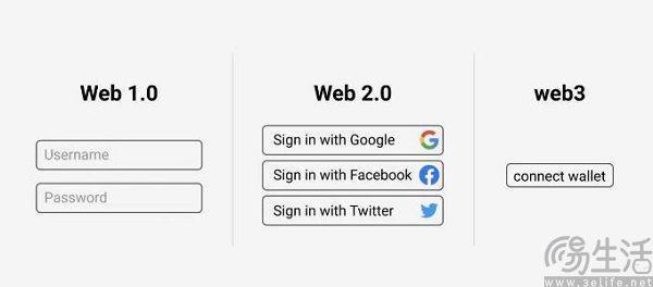 曾经热到发烫的Web3，怎么突然就“陨落”了