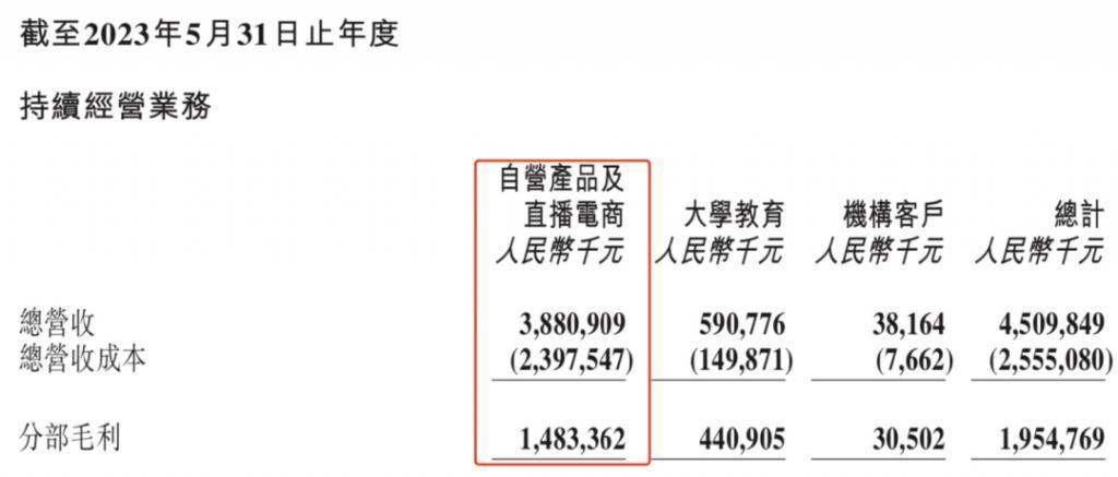 李佳琦、小杨哥与罗永浩们的年终大“拷”