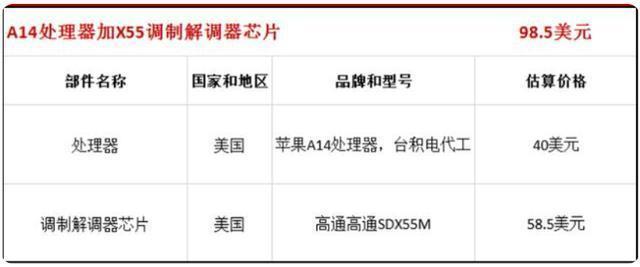 苹果的5G基带芯片，又难产了