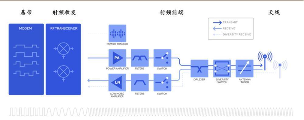 苹果的5G基带芯片，又难产了