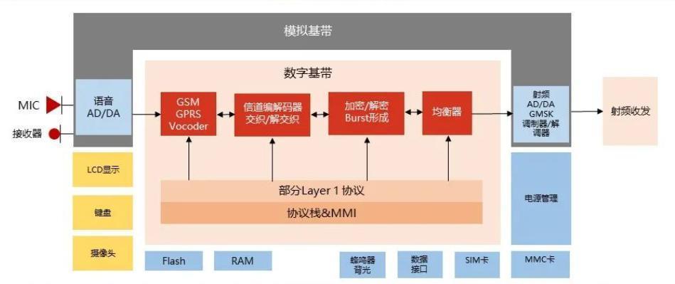 苹果的5G基带芯片，又难产了