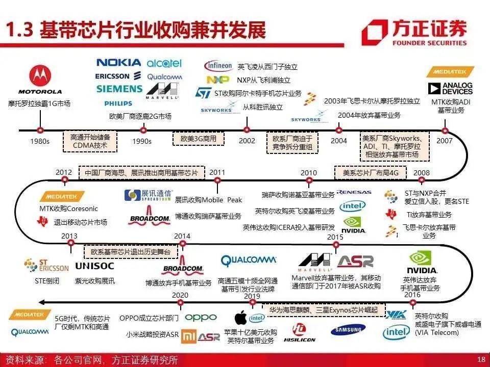 苹果的5G基带芯片，又难产了