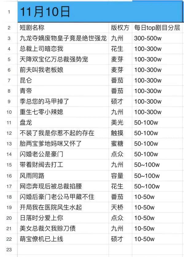 海量擦边内容，虚假免费宣传，起底河马短剧的暴利套路