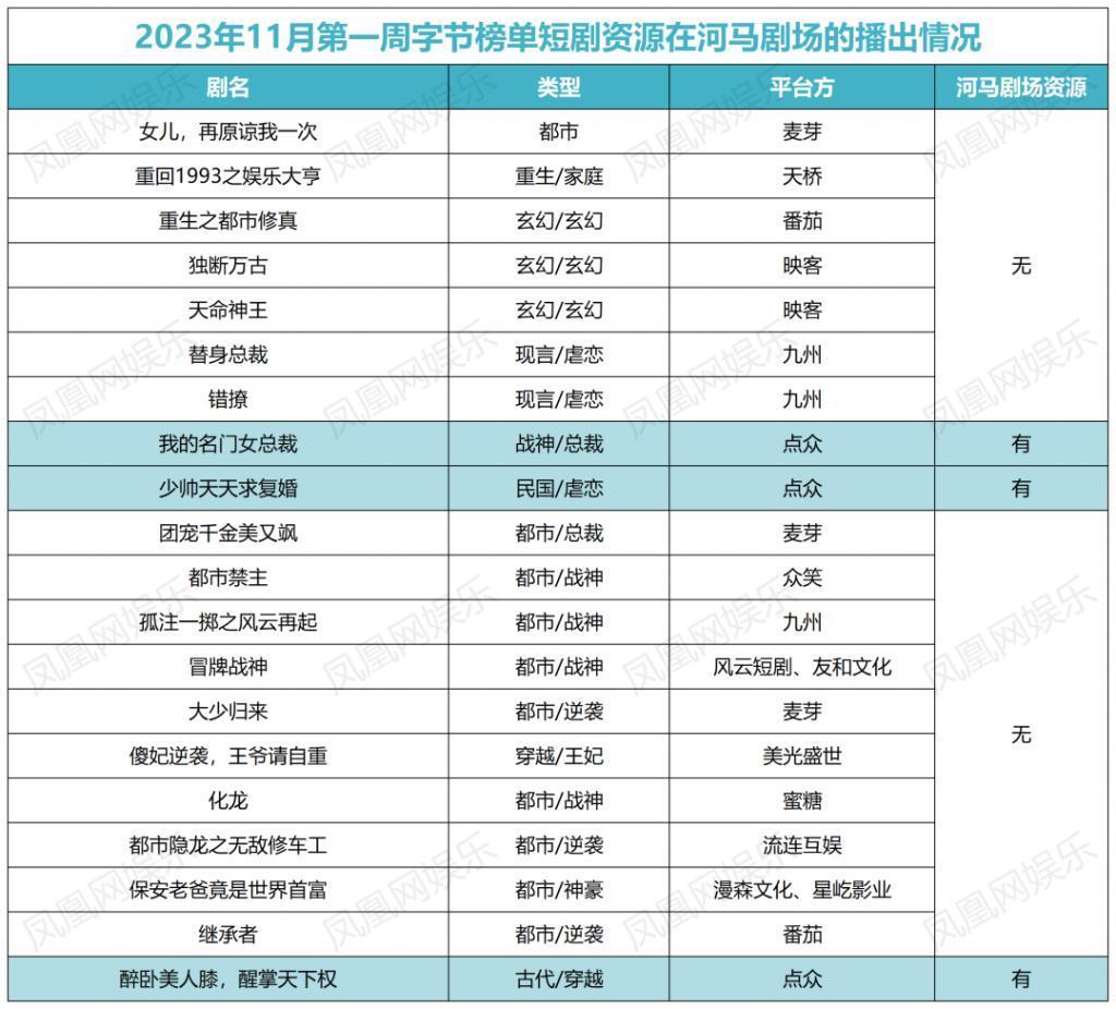 海量擦边内容，虚假免费宣传，起底河马短剧的暴利套路