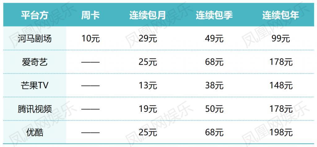 海量擦边内容，虚假免费宣传，起底河马短剧的暴利套路