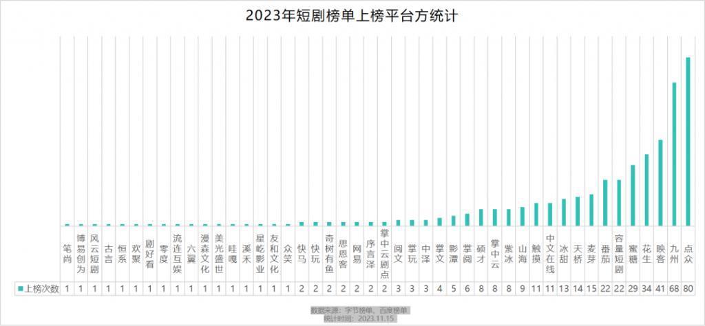 海量擦边内容，虚假免费宣传，起底河马短剧的暴利套路