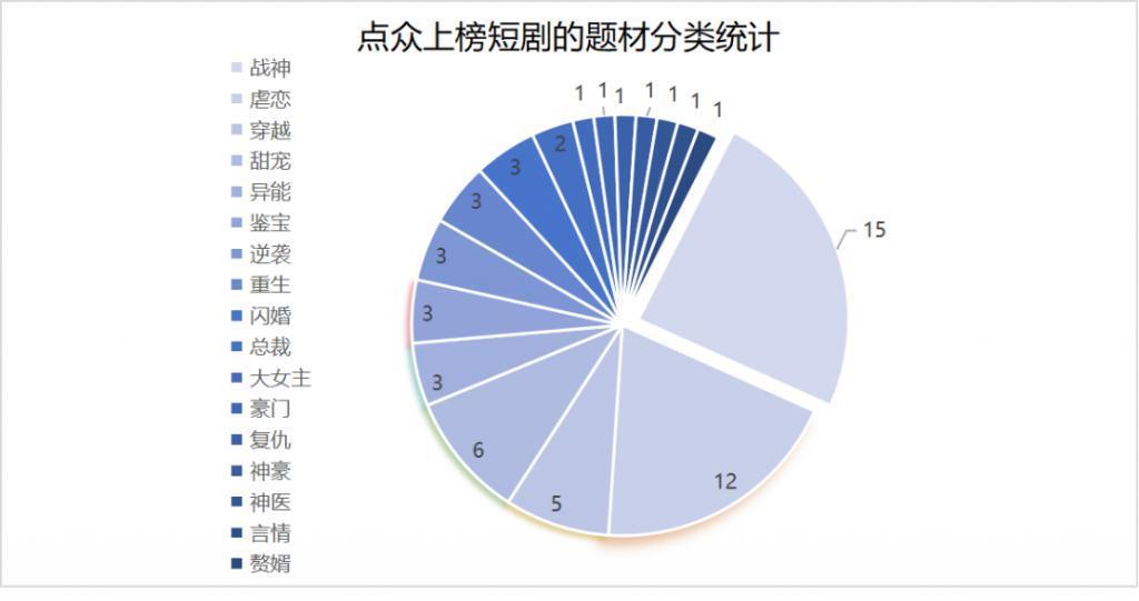 海量擦边内容，虚假免费宣传，起底河马短剧的暴利套路