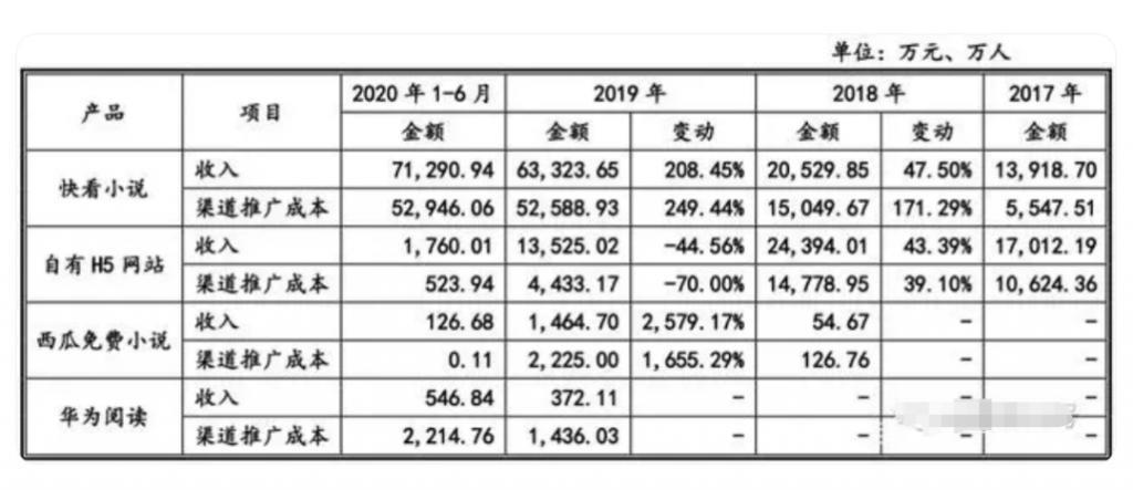 海量擦边内容，虚假免费宣传，起底河马短剧的暴利套路
