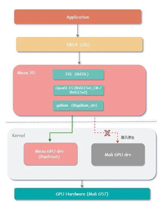 酷派手机拥抱鸿蒙，成功在展讯T606平台上接入OpenHarmony v3.2.2