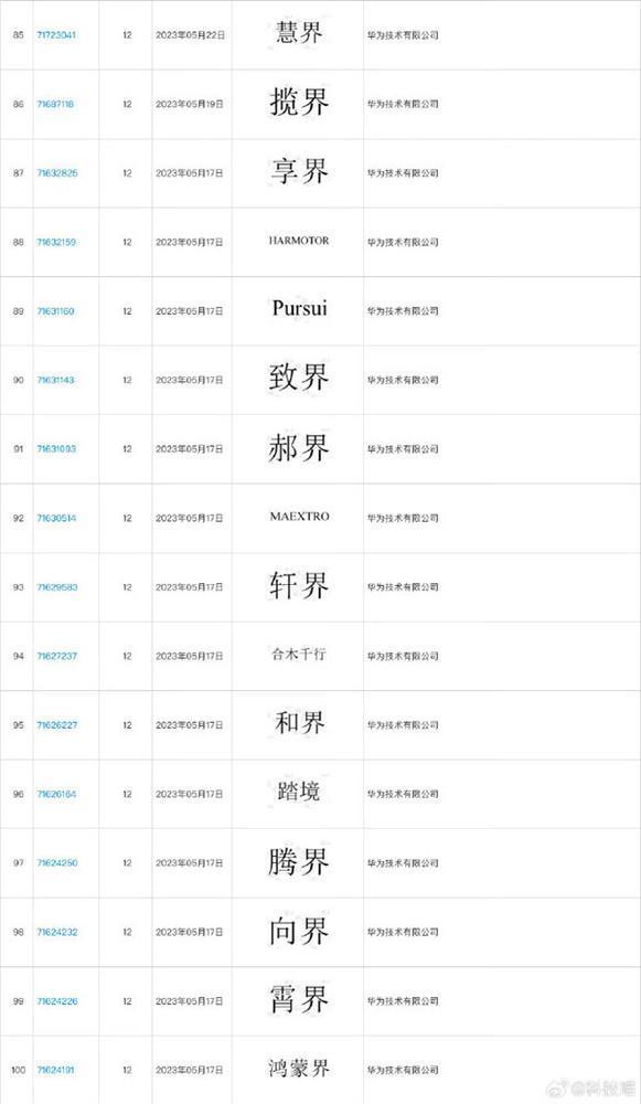 华为申请慧界、享界等商标！余承东曾透露还有2个界