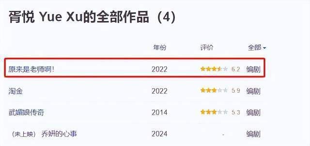 赵丽颖新戏班底遭质疑，编剧作品最高才6.2分