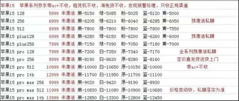 iPhone降价促销，让囤货的二手机商贩月亏10万