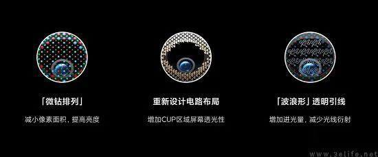 iPhone或更换屏幕开孔形态，屏下摄像还为时尚早