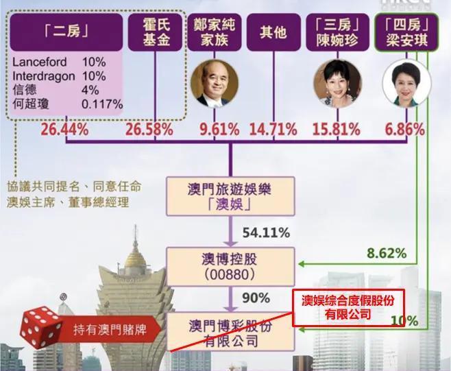 赌王家事之叛逆女儿生存记